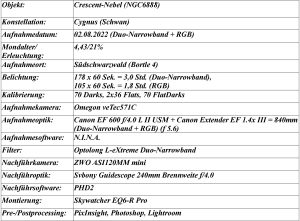 Aufnahmeparameter Crescent-Nebel
