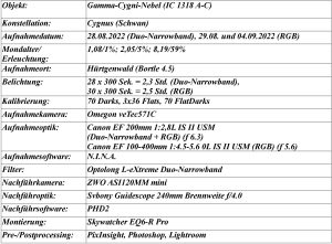 Aufnahmeparameter Gamma-Cygnus-Nebel