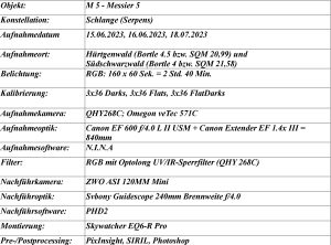 Aufnahmedaten M5